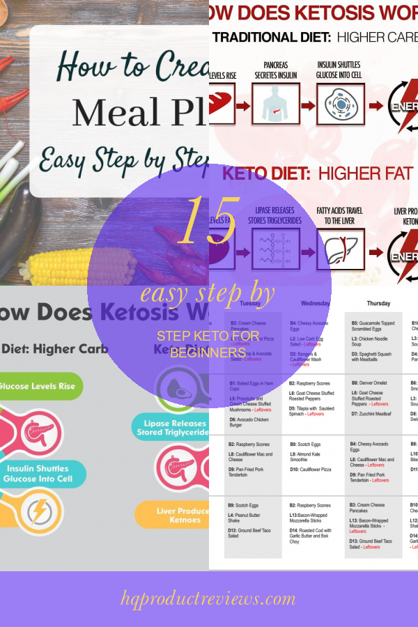 15 Easy Step by Step Keto for Beginners - Best Product Reviews